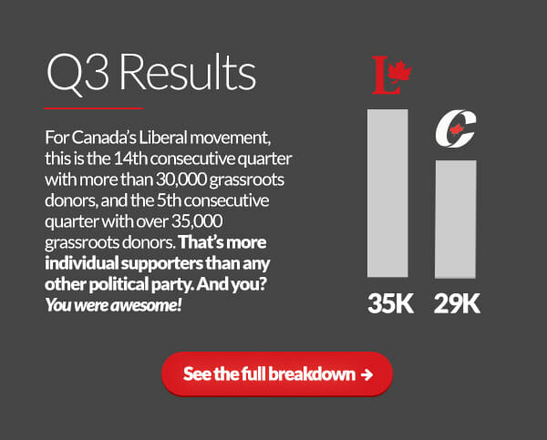 For Canada’s Liberal movement, this is the 14th consecutive quarter with more than 30,000 grassroots donors, and the 5th consecutive quarter with over 35,000 grassroots donors. That’s more individual supporters than any other political party. And you? You were awesome! See the full breakdown: