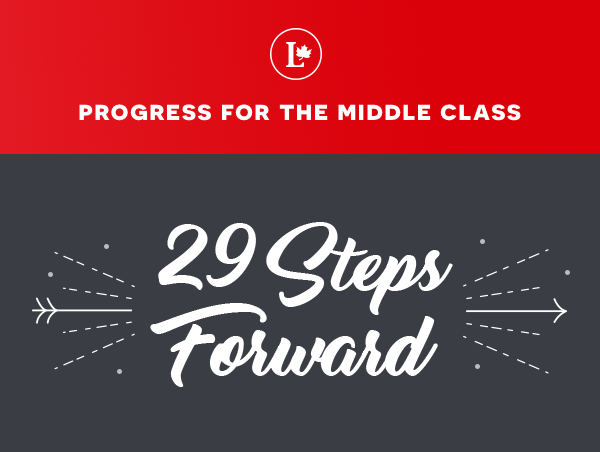 PROGRESS FOR THE MIDDLE CLASS: 29 STEPS FORWARD