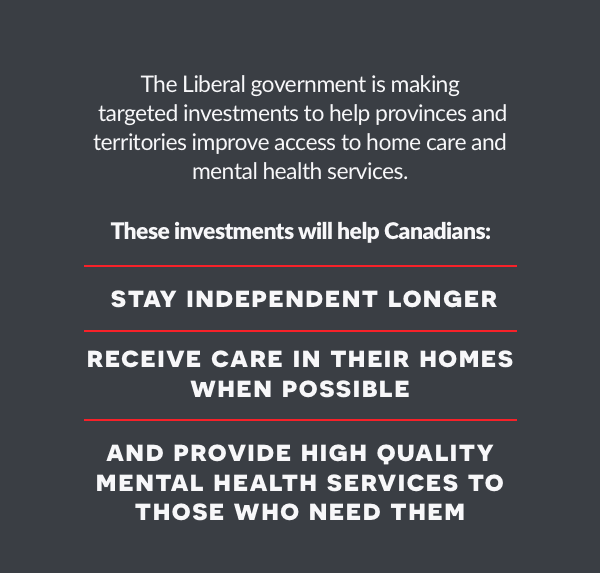 The Liberal government is making targeted investments to help provinces and territories improve access to home care and mental health services.
  
  These investments will help Canadians stay independent longer, receive care in their homes when possible, and provide high quality mental health services to those who need them.
  