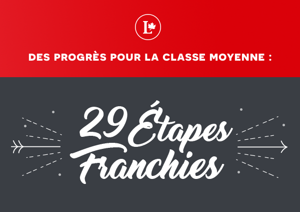 DES PROGRÈS POUR LA CLASSE MOYENNE : 29 ÉTAPES FRANCHIES